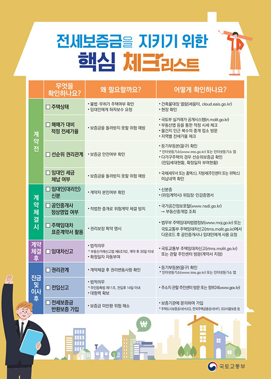 전세보증금을 지키기 위한 핵심 체크리스트